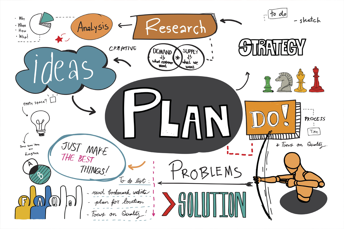 An example of a plan laid out on a piece of paper